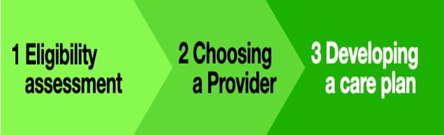 Home Care Services for Seniors and How Does It Work? 7 Picture3222