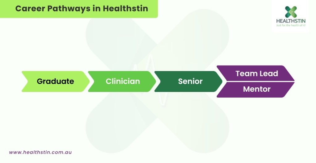 Navigating the NDIS: How We Support Our New Clinicians with Training 4 Career Pathways in Healthstin